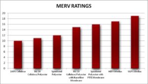 What-Is-MERV-Rating